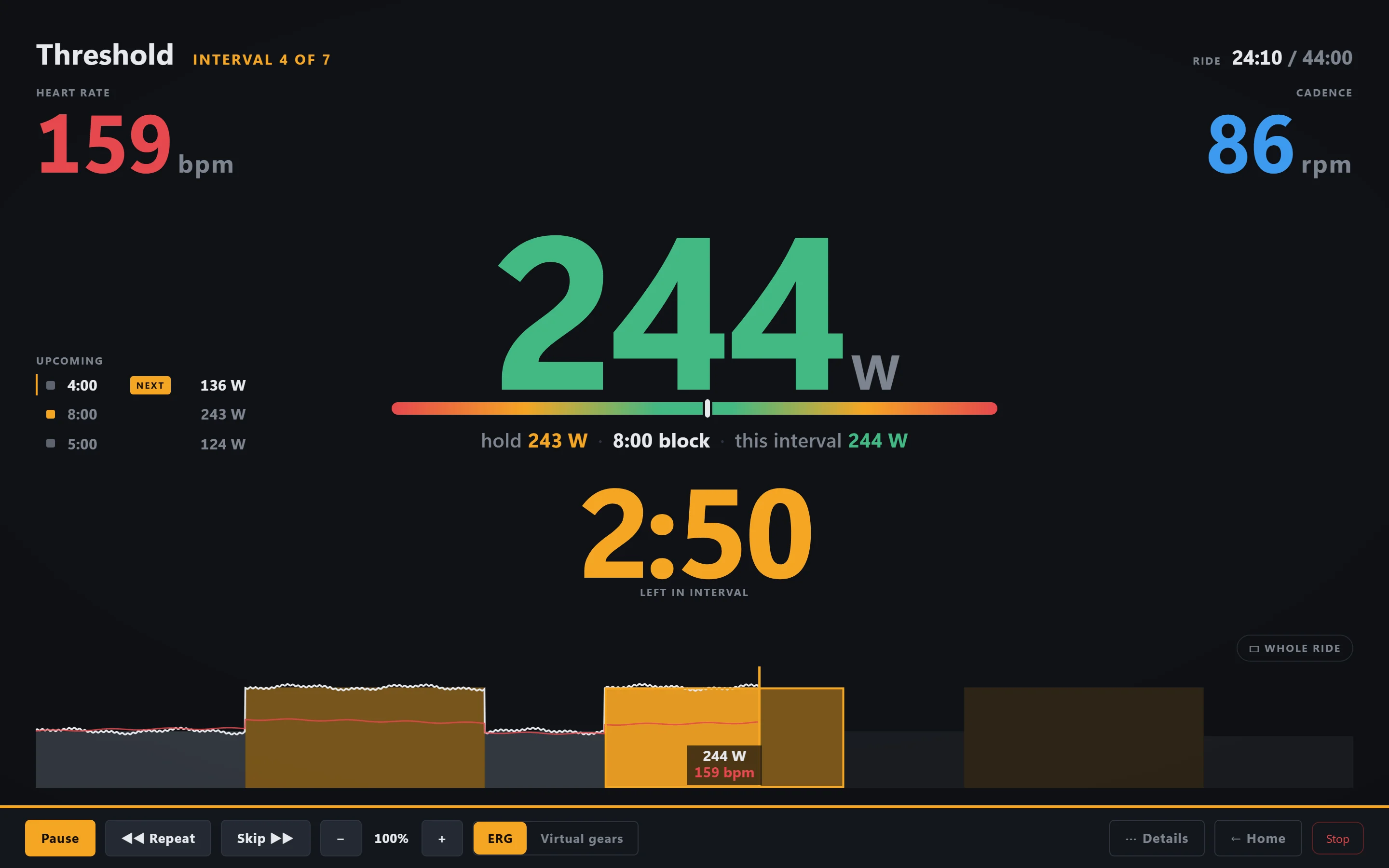The TrainerPower riding screen: 244 watts in green, heart rate 159 bpm, cadence 86 rpm, and the whole-ride profile along the bottom with three threshold blocks.